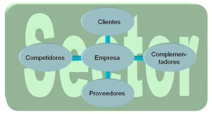 MODELO DE VALOR