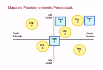 Posicionamiento y segmentación
