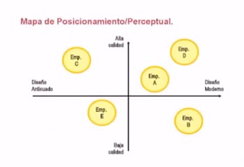 Mapa de posicionamiento
