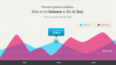 fintonic gráfico 2
