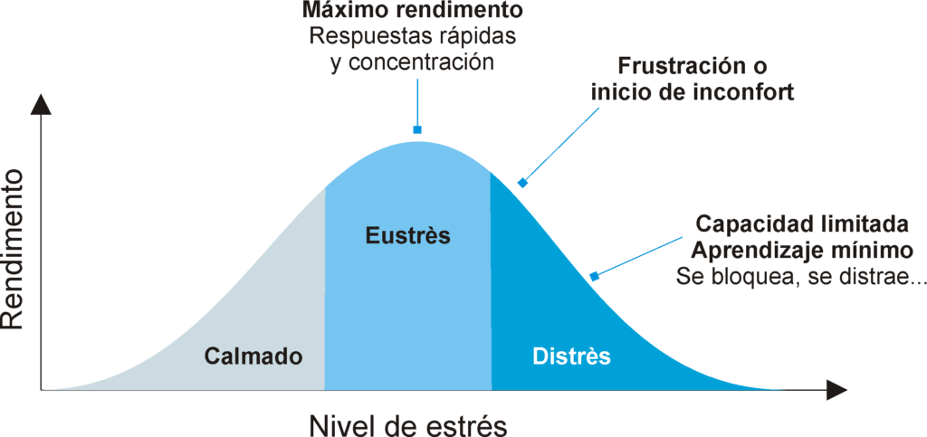 enyd eustr&eacute;s distres