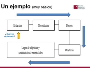 motivación