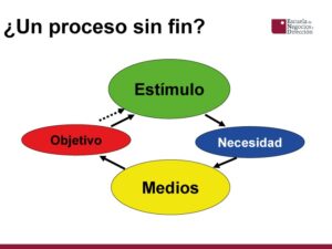 motivación