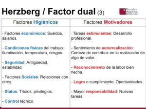 motivación