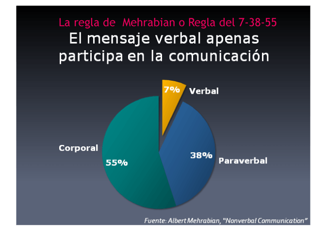 Presentacion-HabilidadesComunicativas-CeliaDominguez-6