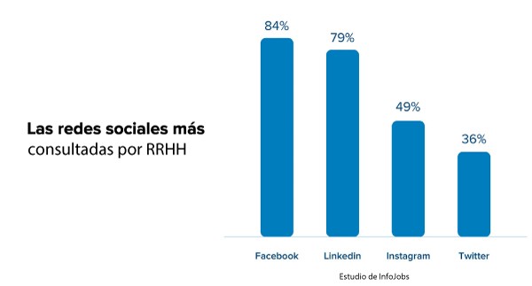 redes sociales para encontrar empleo