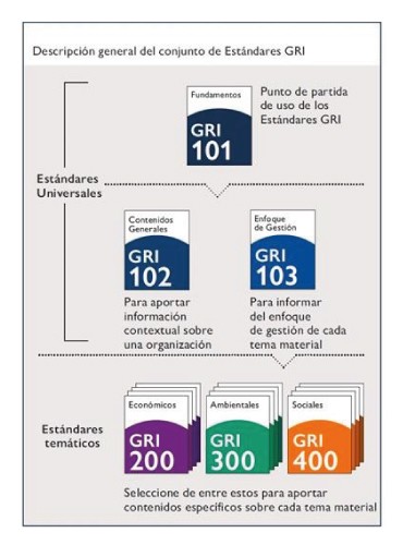 nuevo paradigma de los Objetivos de Desarrollo Sostenible (ODS)