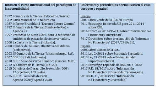 nuevo paradigma de los Objetivos de Desarrollo Sostenible (ODS)