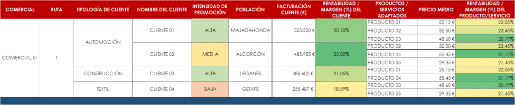 Estrategia comercial