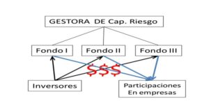Operaciones Apalancadas
