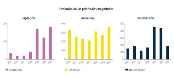 Operaciones Apalancadas
