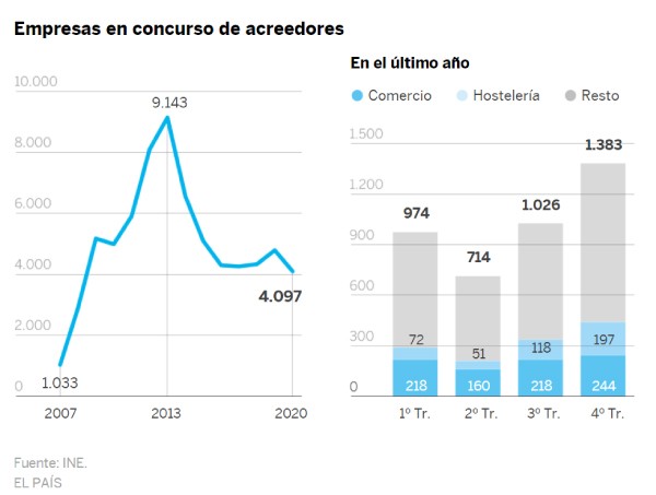 concurso de acreedores