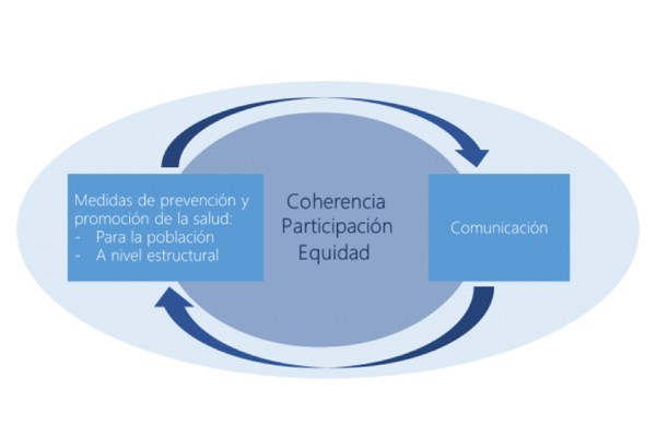 Gesti&oacute;n de Factores Psicosociales y Salud Mental