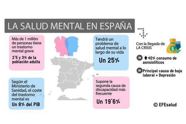 Gestión de Factores Psicosociales y Salud Mental