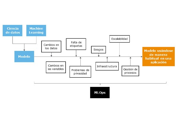 cient&iacute;ficos de datos