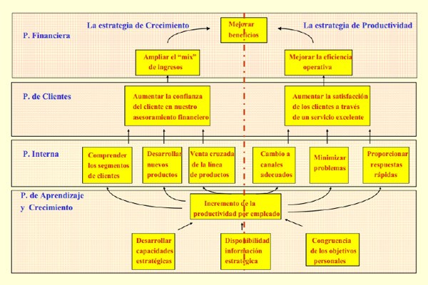 Planificaci&oacute;n Estrat&eacute;gica