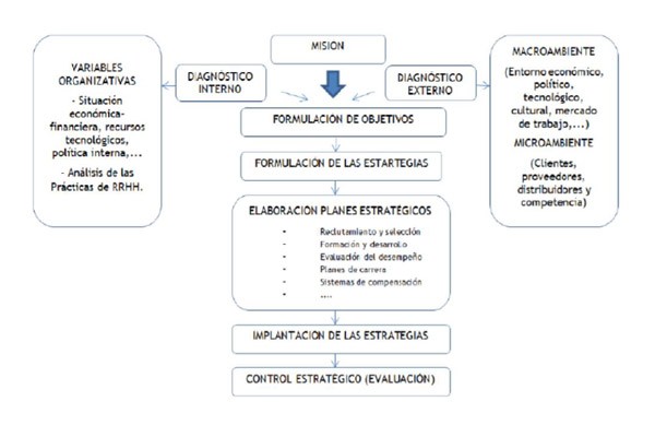 Planificaci&oacute;n Estrat&eacute;gica