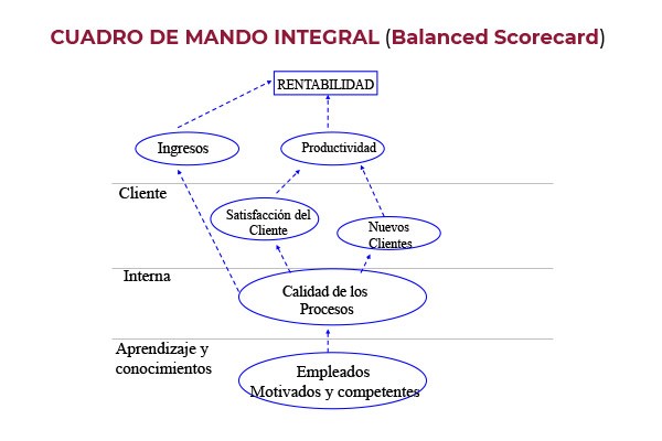 Planificaci&oacute;n Estrat&eacute;gica