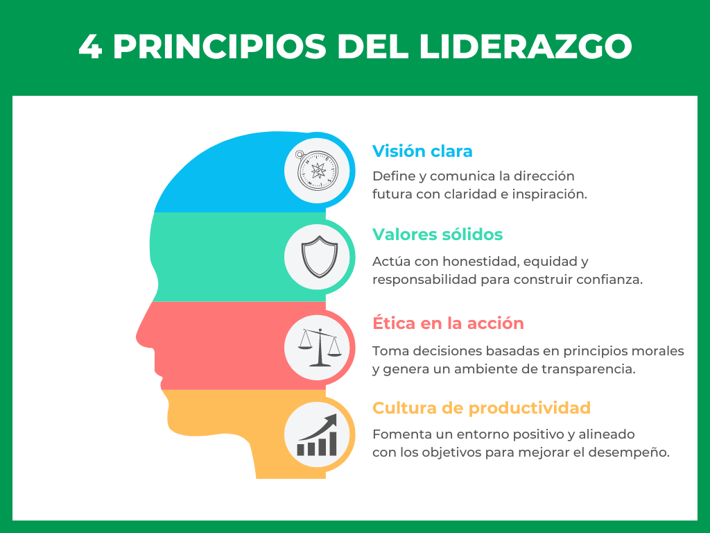 Principios del liderazgo empresarial