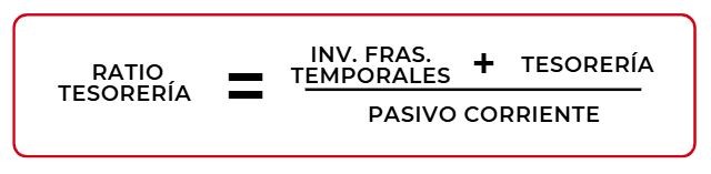 Ratios financieros