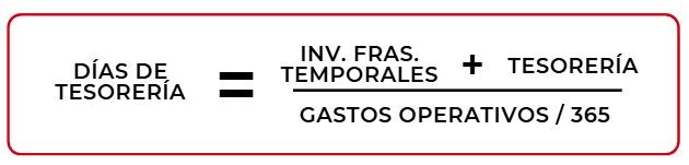 Ratios financieros