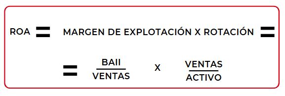 Ratios financieros