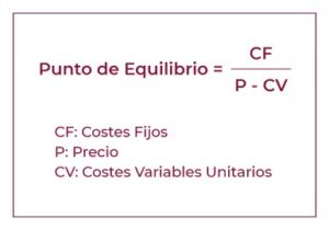 punto de equilibrio