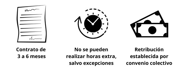 contrato temporal formativo