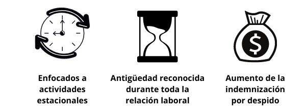 contrato fijo-discontinuo
