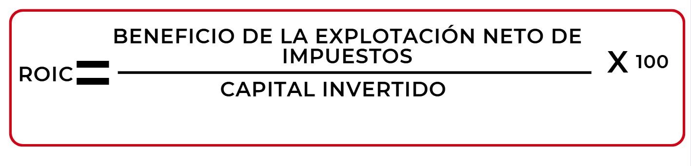 Ratios financieros