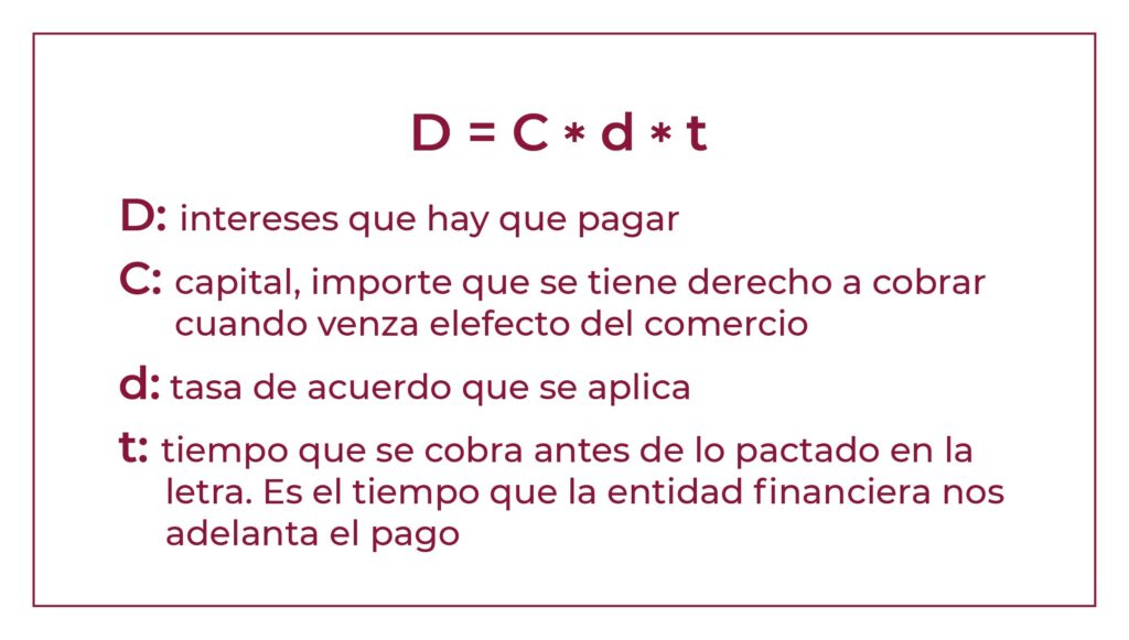 f&oacute;rmula explicada