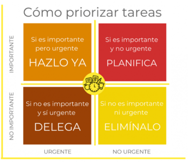 matriz Eisenhower