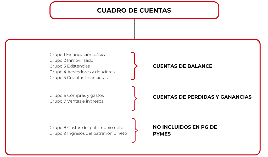 Plan General Contable