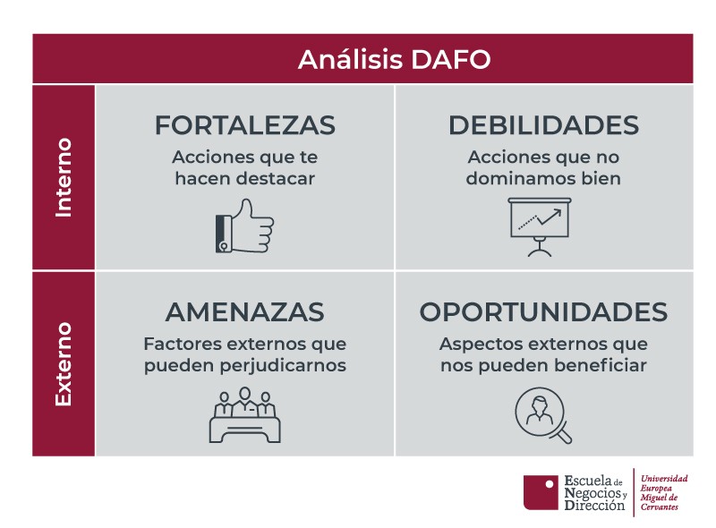 DAFO personal