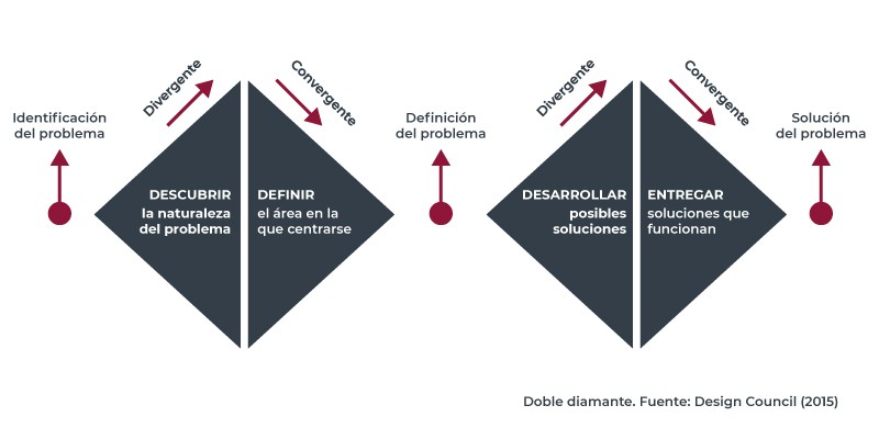 Diseño Doble Diamante