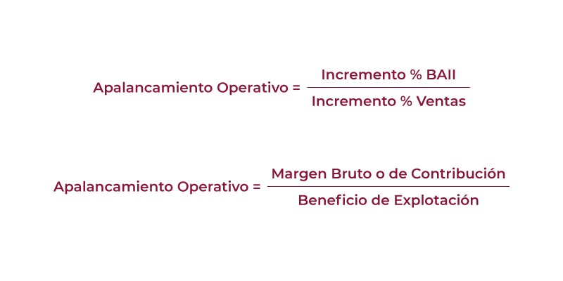 apalancamiento operativo