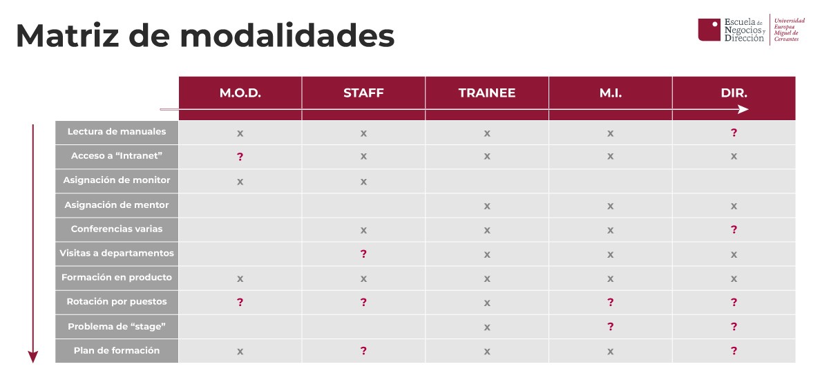 matriz-modalidades