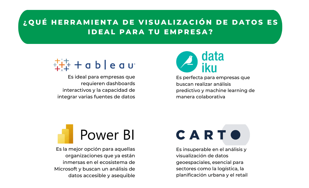 4 HERRAMIENTAS DE VISUALIZACIÓN DE DATOS CLAVE PARA TU EMPRESA