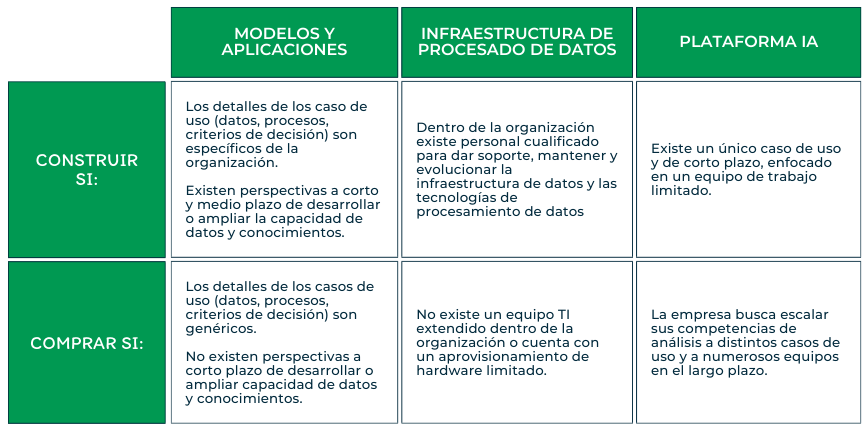 El impacto de la Inteligencia Artificial en el sector empresarial