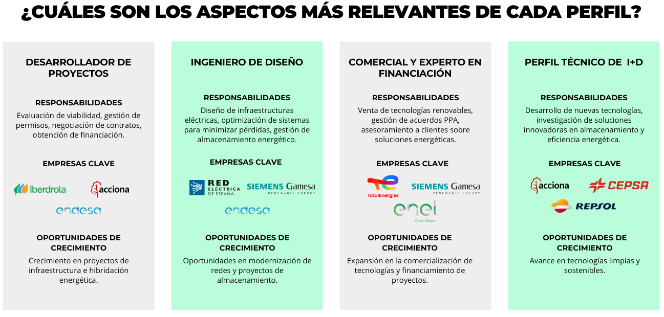 Salidas profesionales m&aacute;s demandadas en el sector de las Energ&iacute;as Renovables